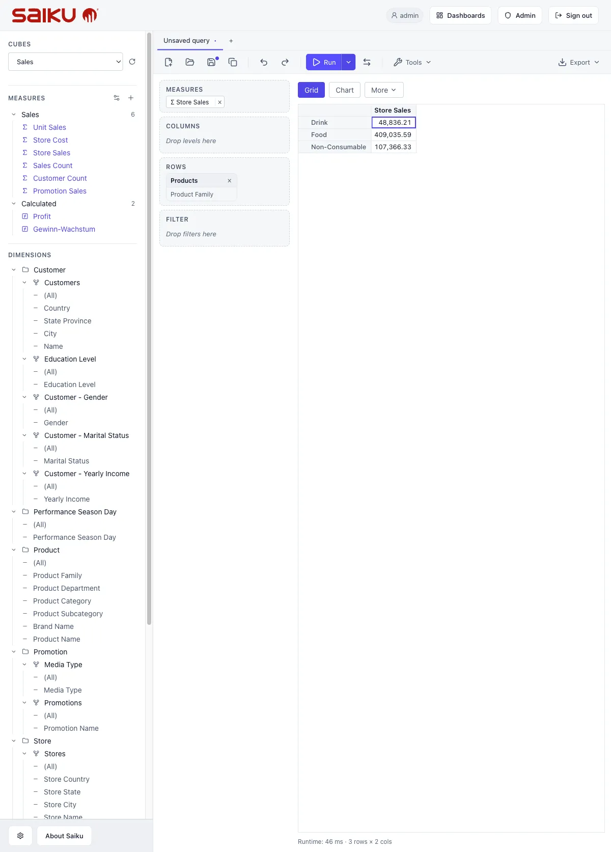 Query results: three-row grid with Product Family on rows, Store Sales values in the cells