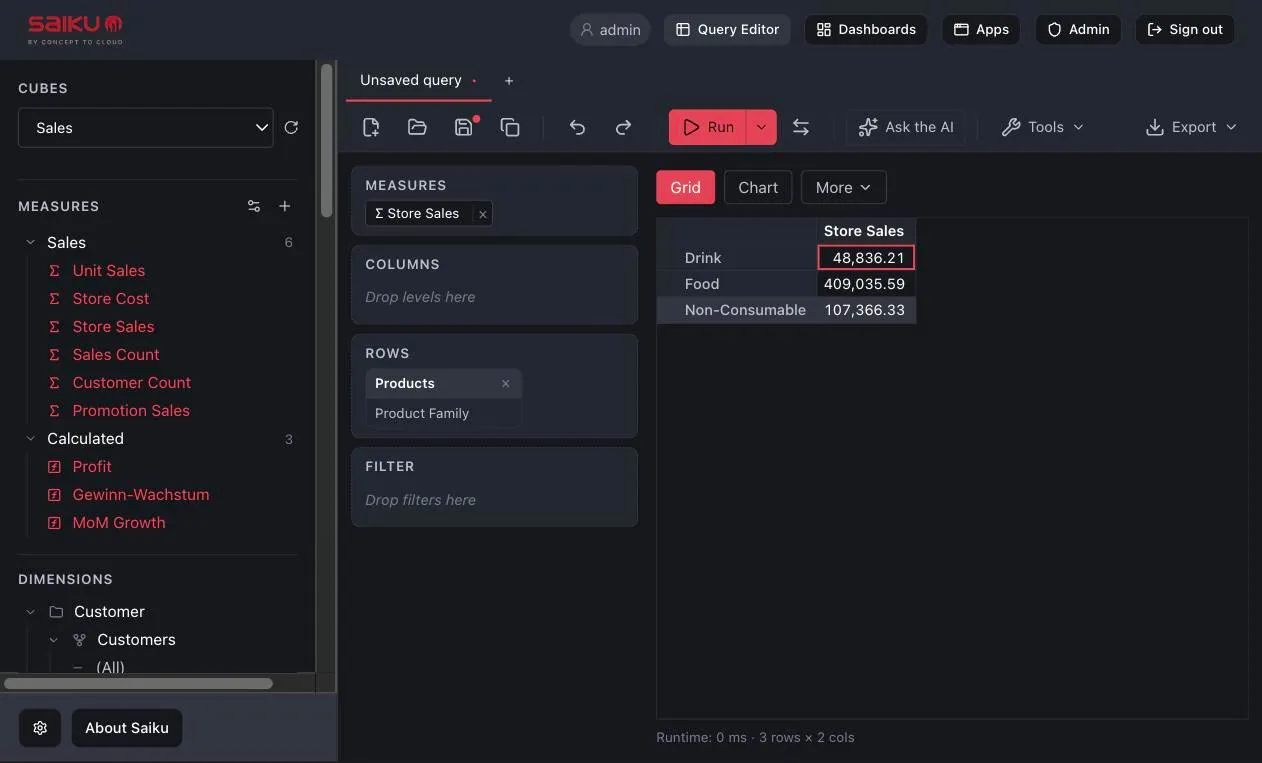 Query results: three-row grid with Product Family on rows, Store Sales values in the cells