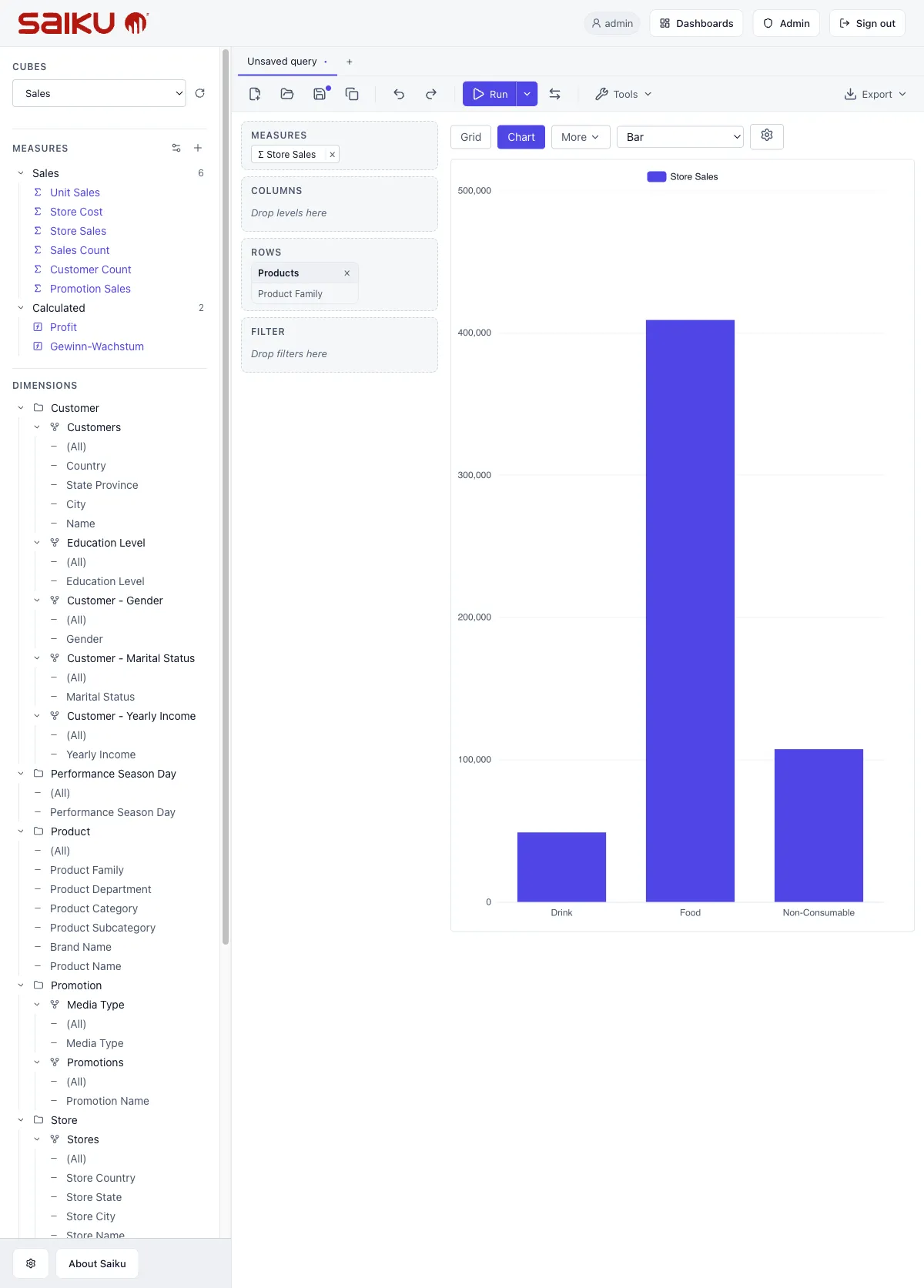 Same query as a bar chart: three bars for Drink, Food, Non-Consumable with Store Sales values
